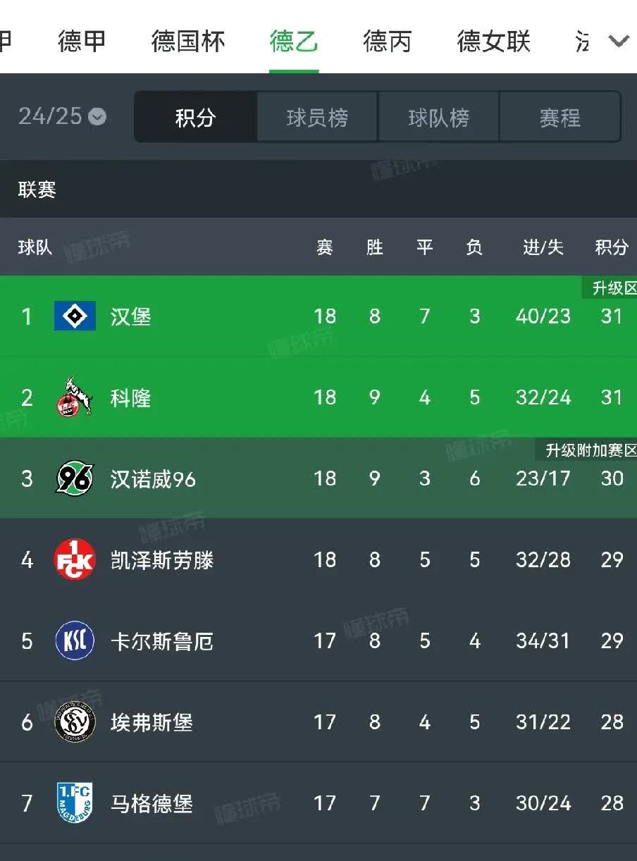 华体会体育入口-关于沃尔夫斯堡客场战平，积分榜略有下滑的信息