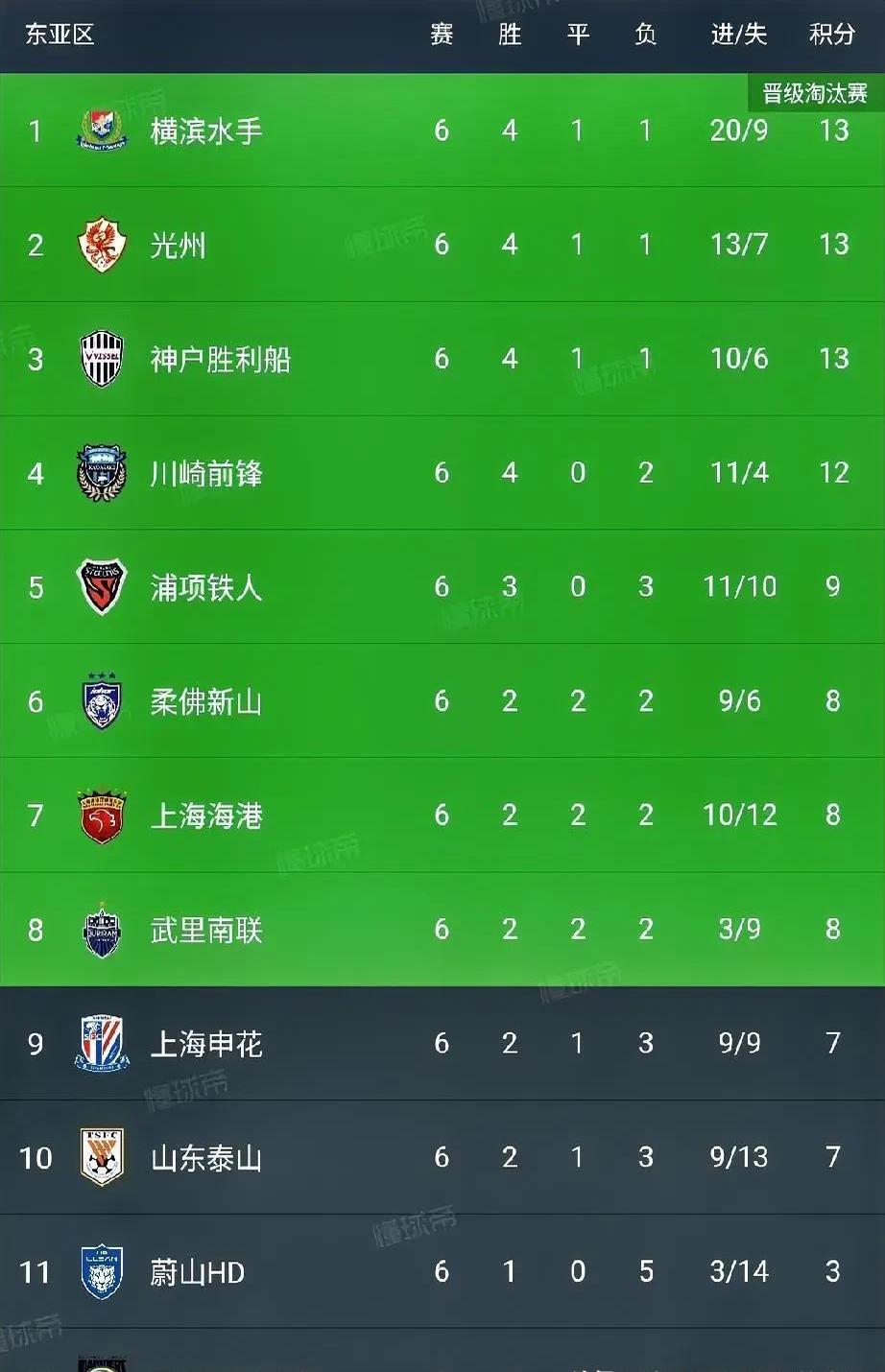 包含申花客场战平绿城，暂居中超积分榜前列的词条