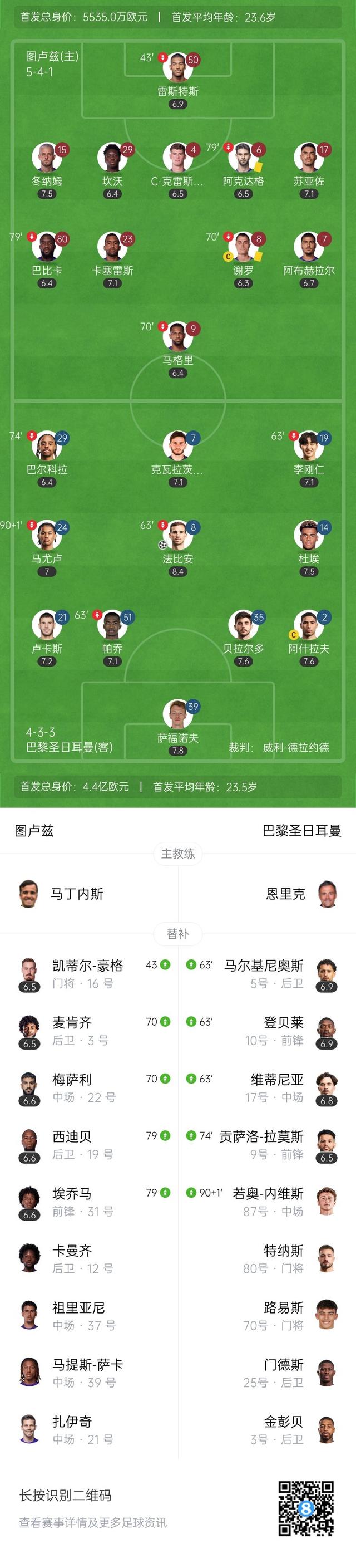 图卢兹再战平淡，马赛客场难获胜利