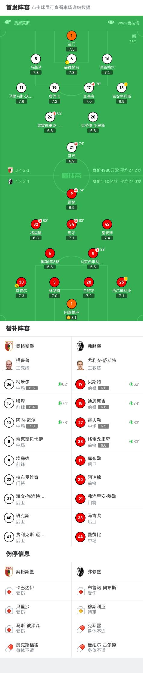华体会体育官网登录-奥格斯堡连胜气势如虹，客场比赛胜出提升排名