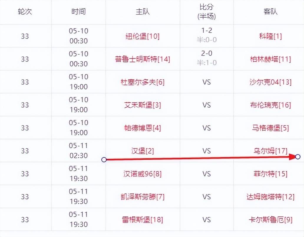 汉堡球队客场大胜，士气大增的简单介绍