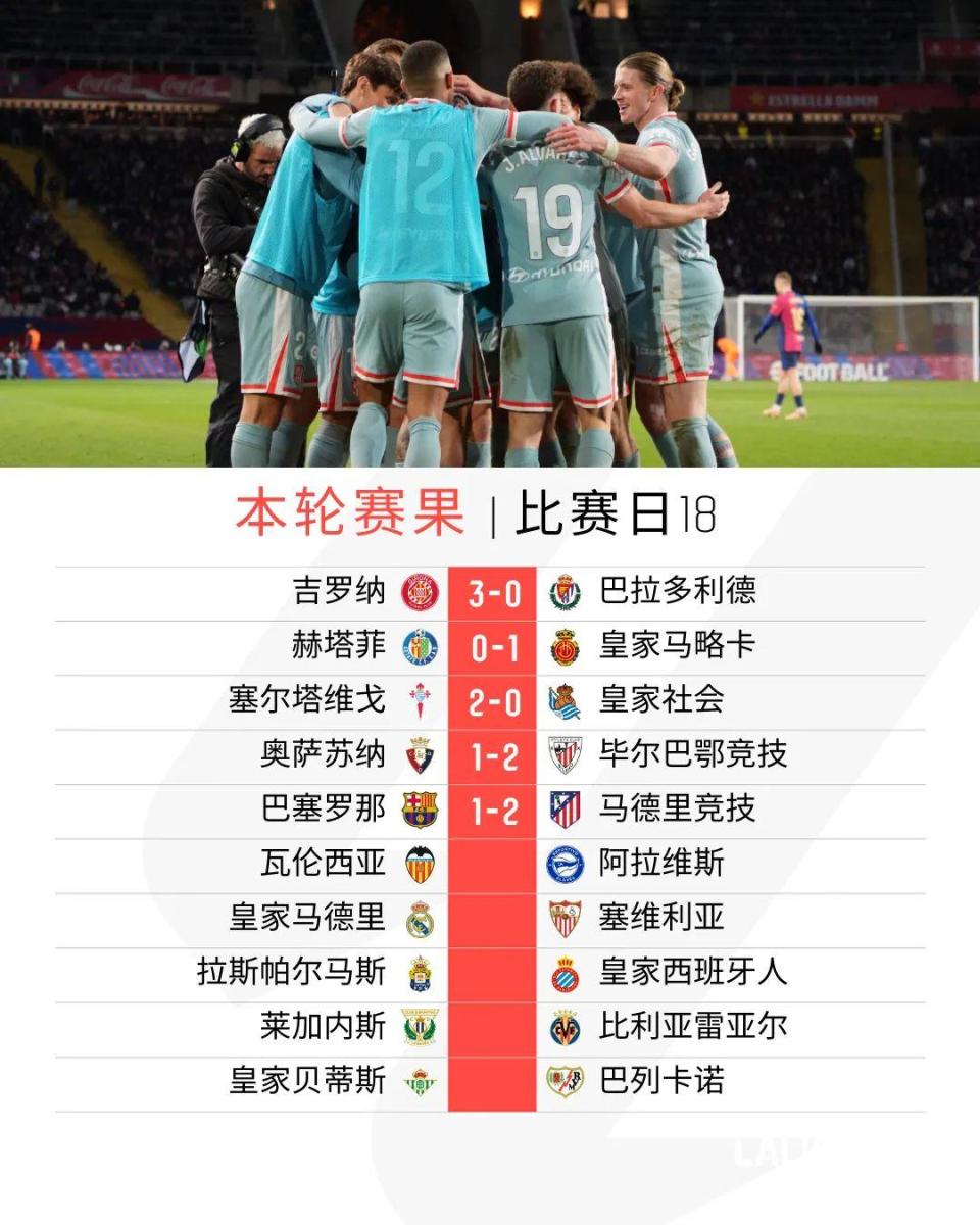 华体会登录入口-马竞-完胜皇家社会：强势表现