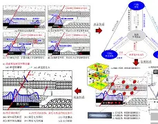 包含切沃磨合进程完善，携手冲击前四的词条