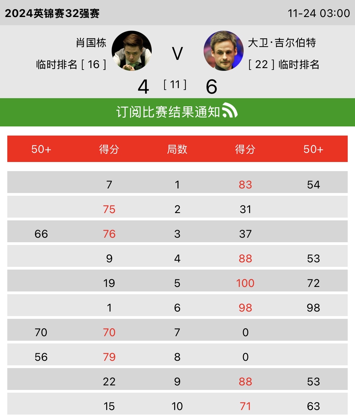 猎豹队客场取胜西部联盟追平比分的简单介绍