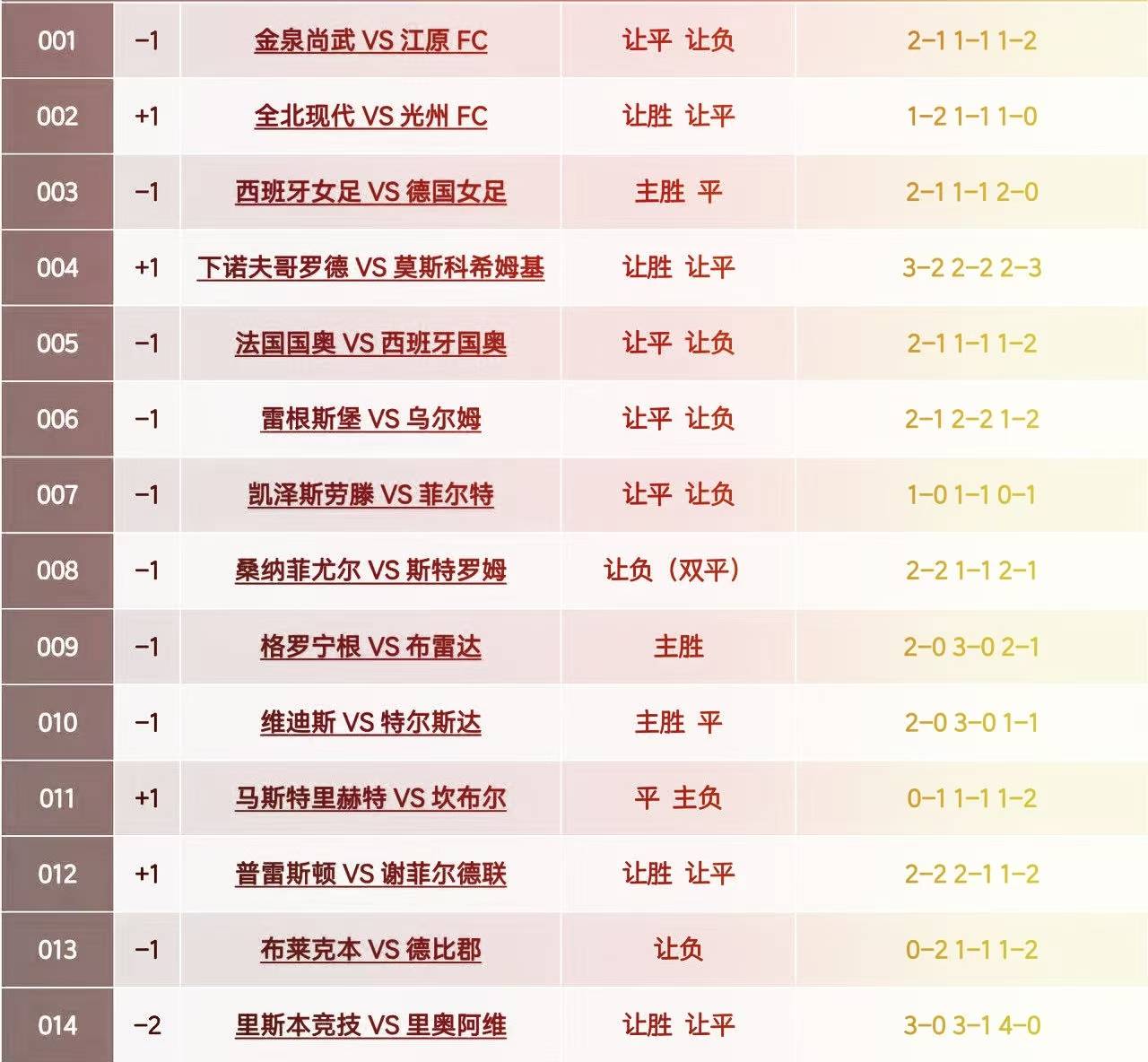 西班牙足球赛事成绩对球队影响如何？的简单介绍