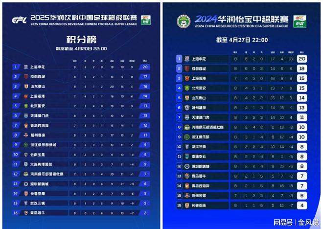 包含国安客场告捷，稳定主场优势继续领跑积分榜的词条