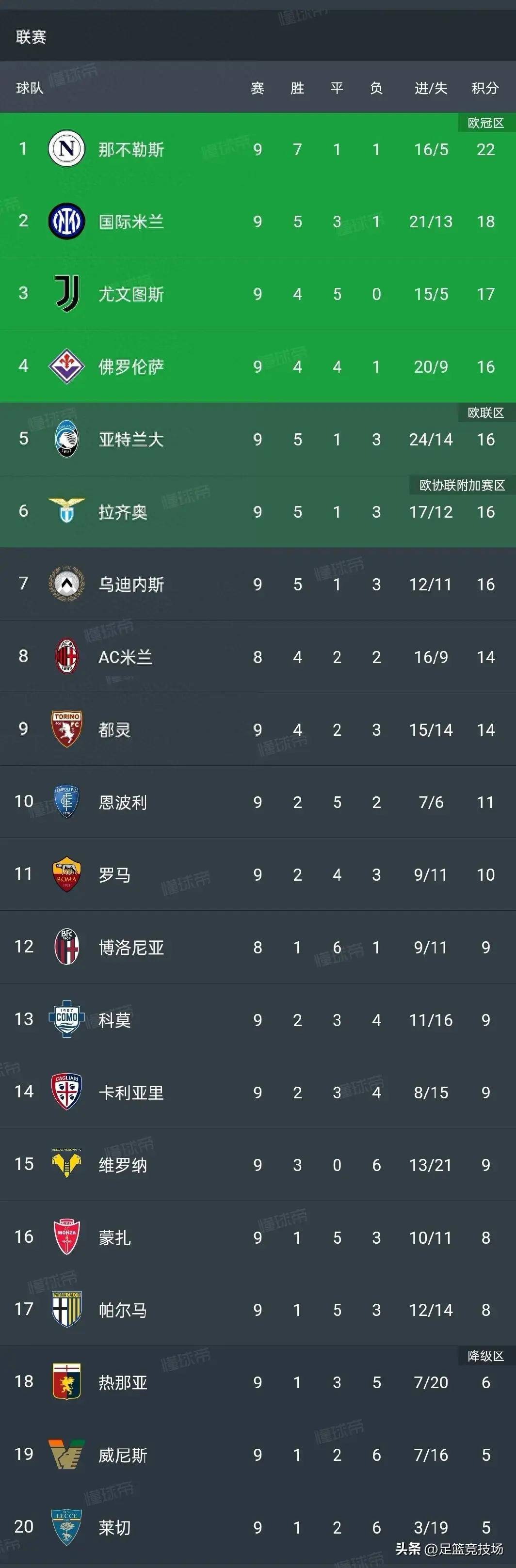 华体会官网-尤文图斯客场大胜，继续领跑积分榜的简单介绍