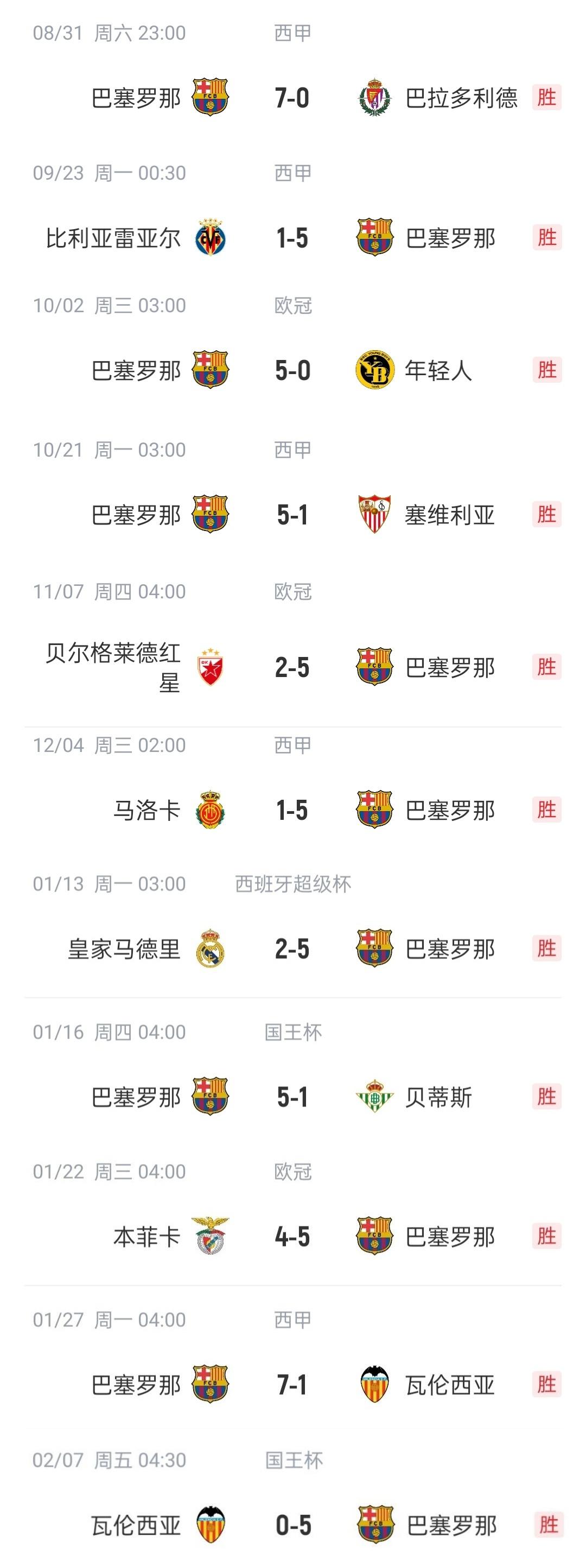 巴萨球员创造进球神奇一幕，震惊全场