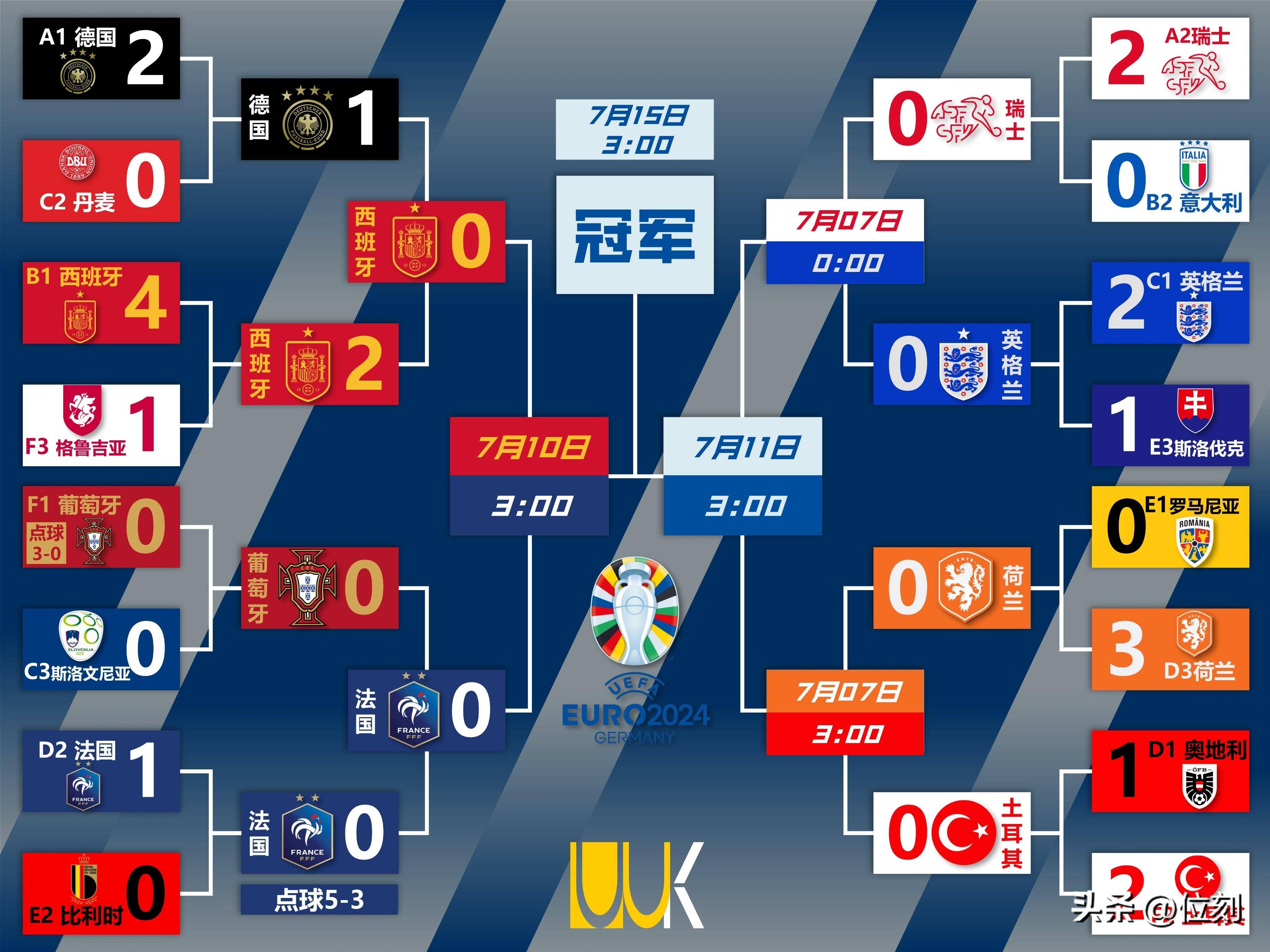 华体会官网-波兰险胜法国，晋级欧预赛四强